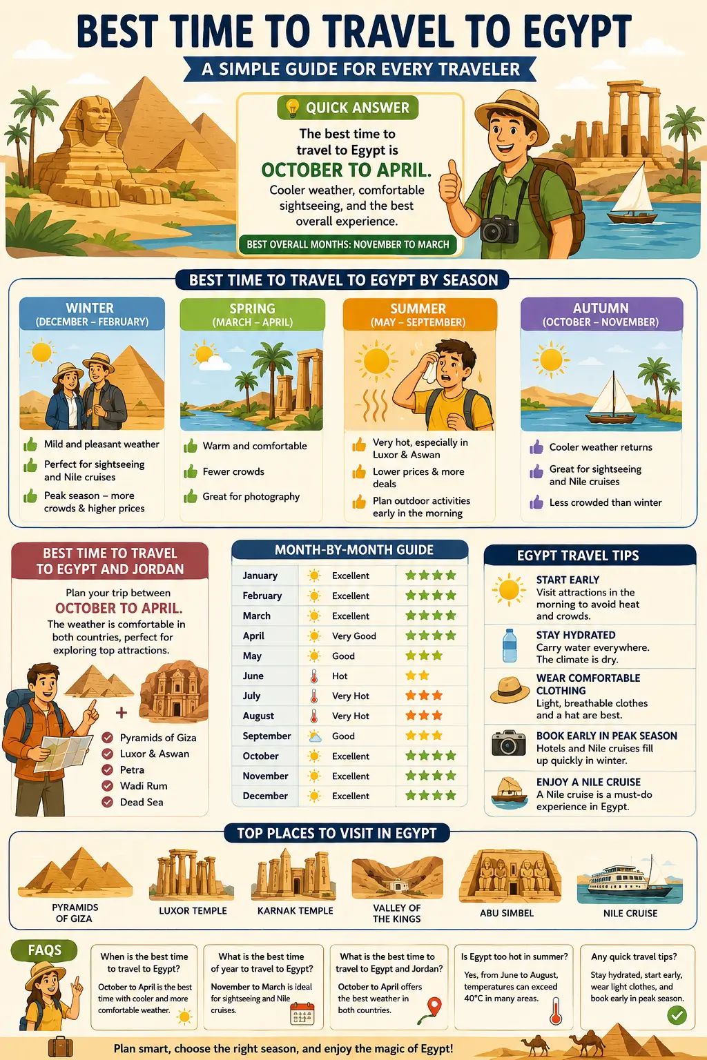 best time to visit egypt