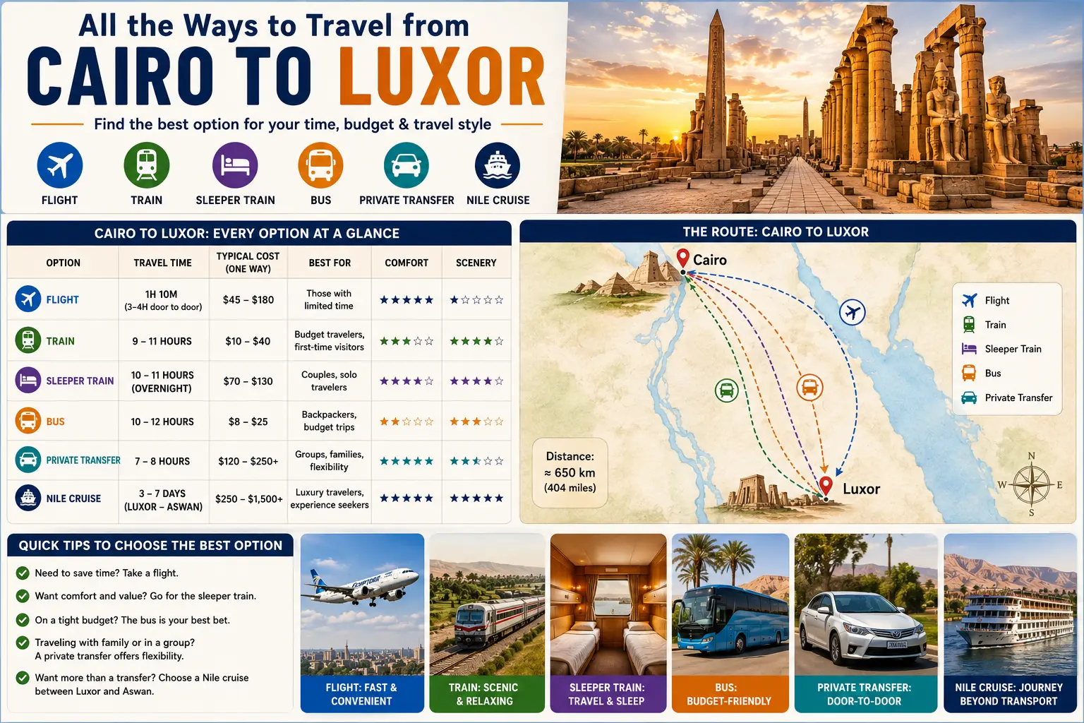cairo to luxor